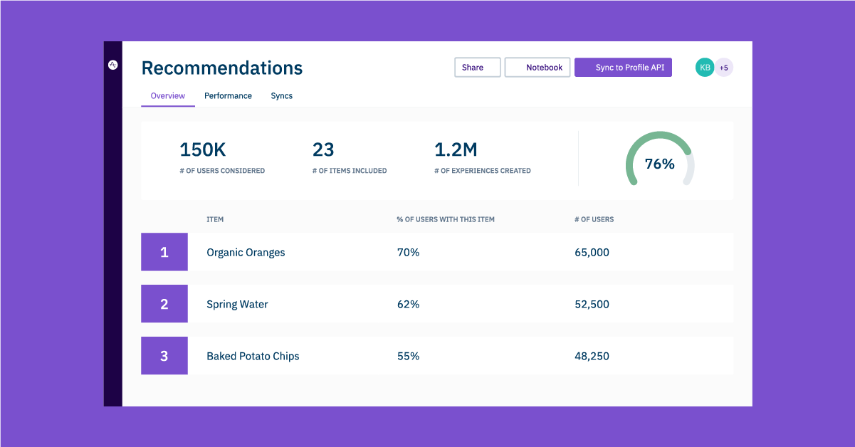 Amplitude Recommend: Behind The Algorithm