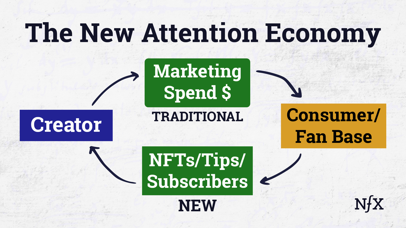 The Passion Economy and Its Hidden Currency