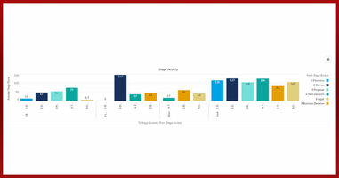 8 Sales Ops Experts Reveal Their Favorite Salesforce Reports