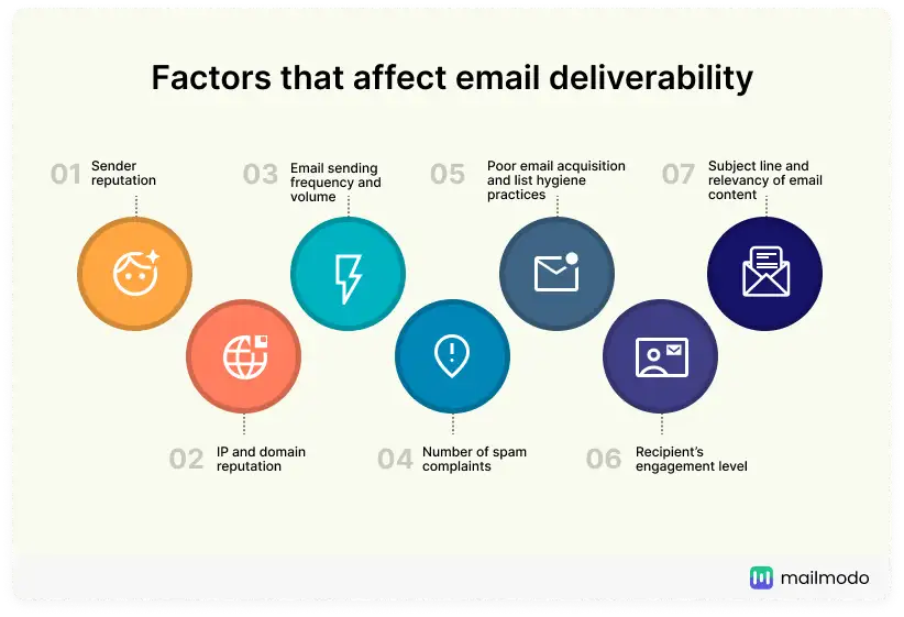 Everything You Need to Know About Email Deliverability