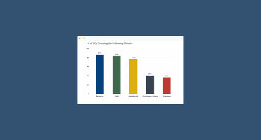 Visible Weekly - The 5 Metrics VCs Want to See