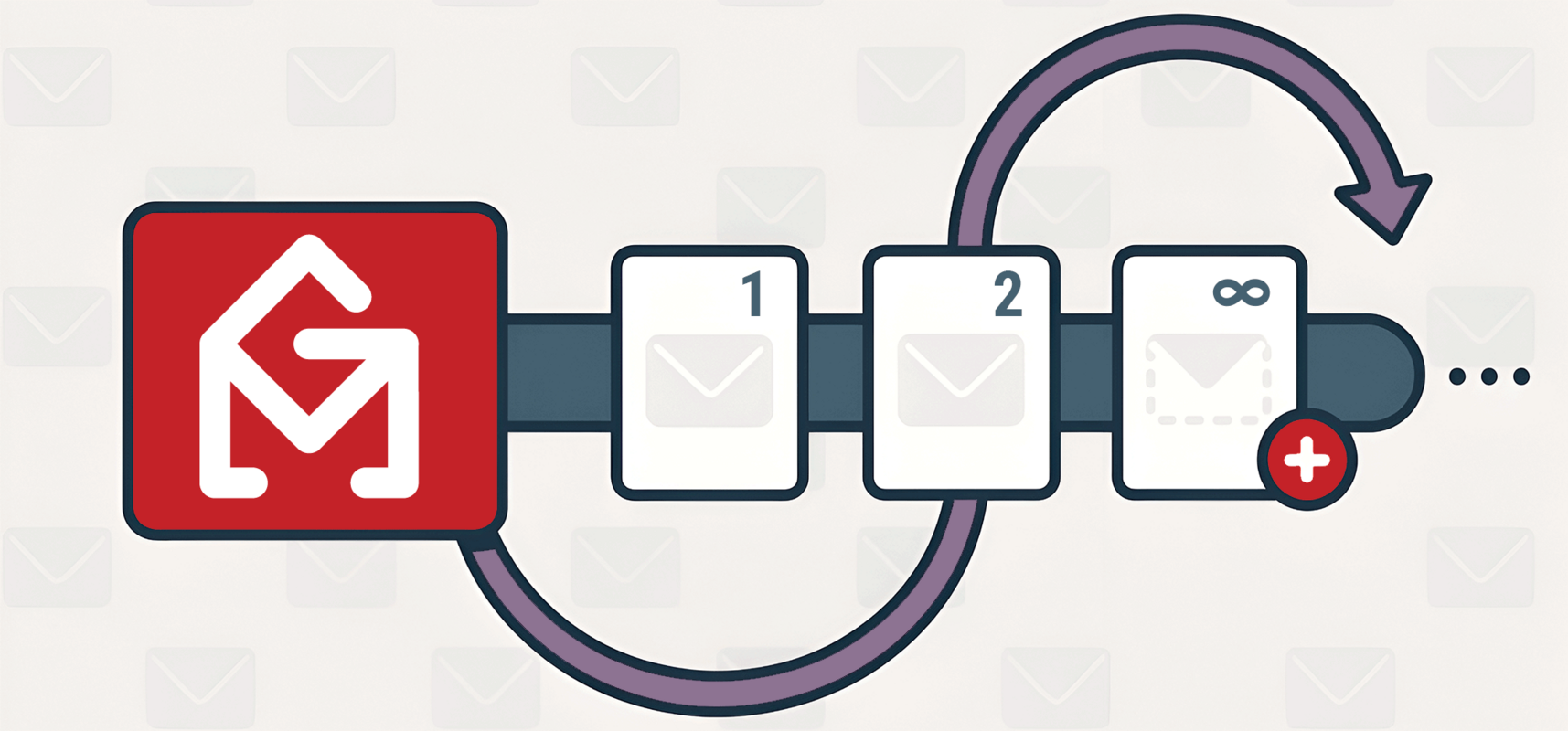 Send Unlimited Auto Follow-Up Stages with GMass
