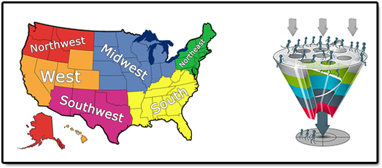 Inside Sales Management Debate: Sales Lead Assignment