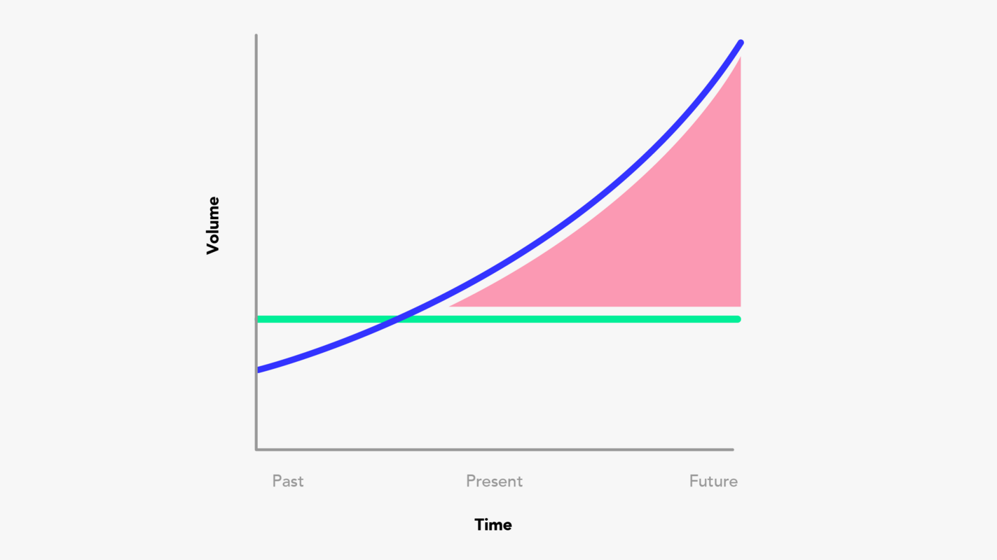 Solving the Content Gap
