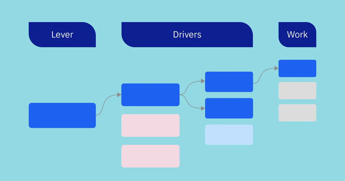 Use the Bet Up Activity to Shine a Light on Your Product Strategy