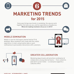 6 Top Marketing Trends for 2015 (Infographic)