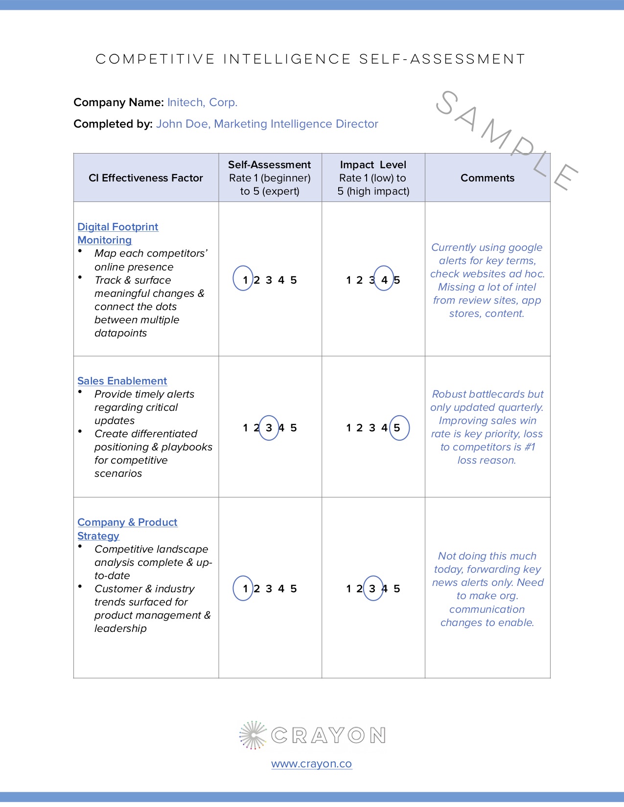 Competitive Intelligence Self-Assessment: Evaluate Your CI Effectiveness Across These 5 Dimensions [+ Template]