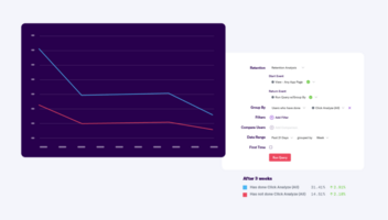 Retention or Acquisition: How Do You Know?