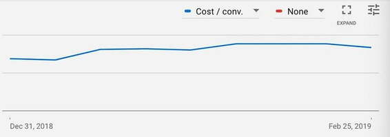 11 Must-Do Ad Updates for a Company Rebrand | [site:name]