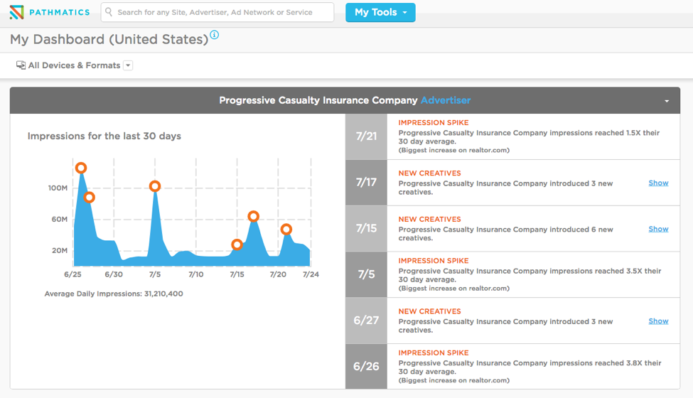 Real-Time Intelligence Custom Alerts from Pathmatics