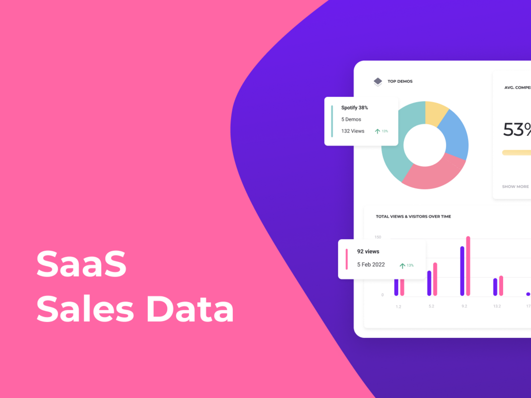 How and Why to Analyze Your SaaS Sales Data