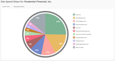 Brand of the Week: Prudential Financial, Inc.