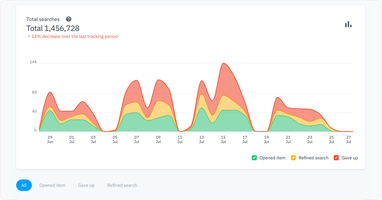 Search Analytics is out, and it's a game changer