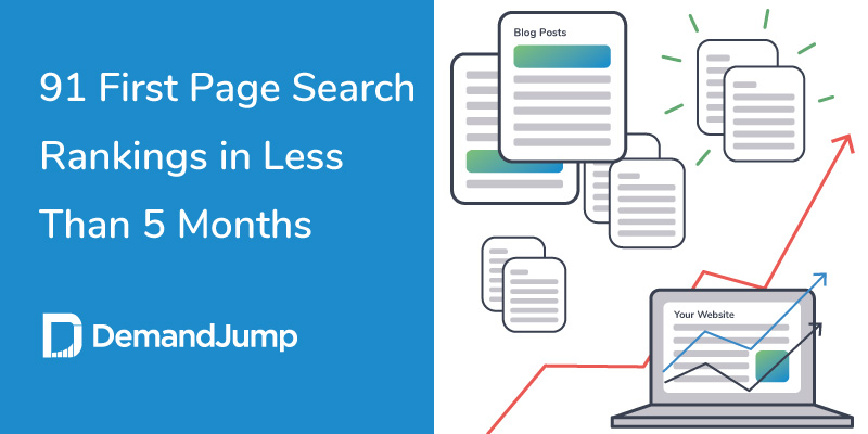 91 First Page Search Rankings in Less Than 5 Months: How DemandJump and Metonymy Media Won "Content Marketing" on Google