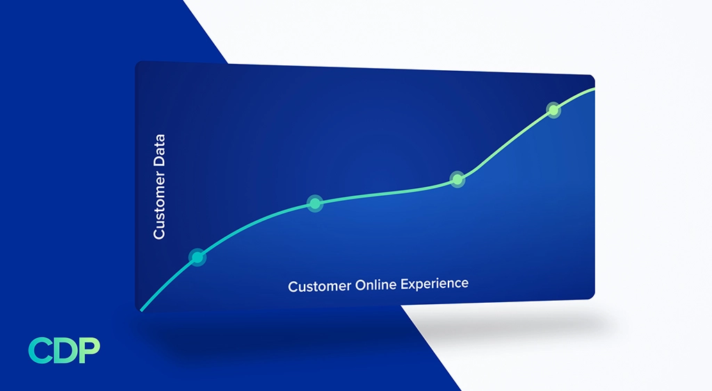 Why Customer Data is Essential to the Online Experience | Blueshift