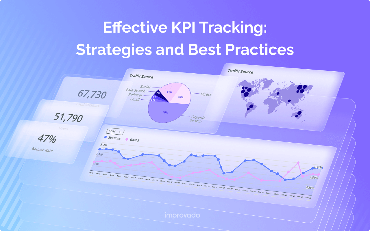 Effective KPI Tracking: Strategies and Best Practices