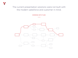 Conversation-based Selling with Tiled