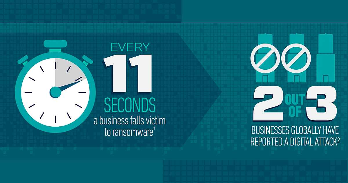 [Infographic] Top 10 Things Every SaaS Company Should Do to Protect their Data