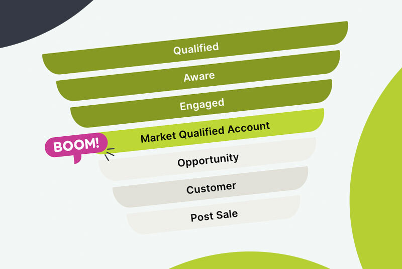 Master the B2B Buyer Journey and Control Your Success