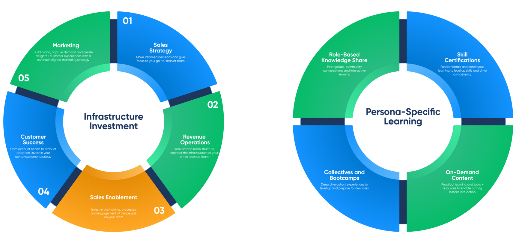 Sales Assembly Product Updates: Summer '22