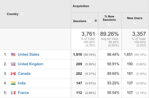 How ClickFunnels Empowers Agents to Drive Revenue