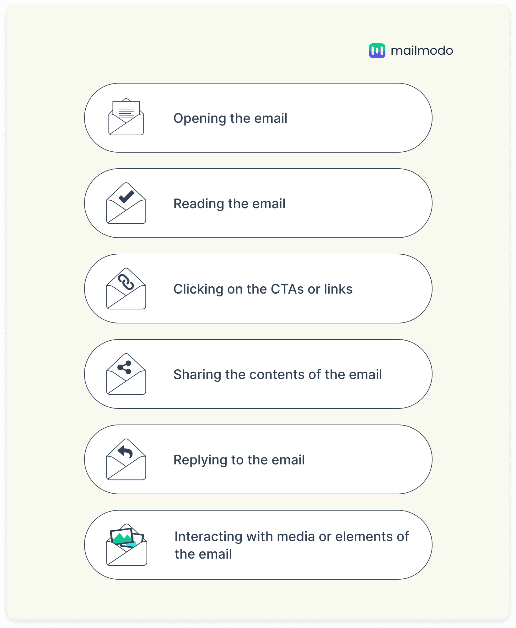 10 Proven Techniques to Increase Email Engagement in 2024