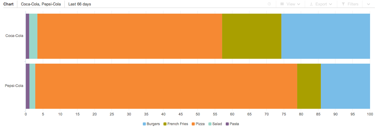 How to Use Social Media Effectively for Market Research in 2025