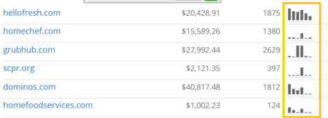 Ad Pos (mini chart): meaning and definition