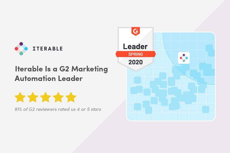 Iterable Named a Marketing Automation Leader in G2 Report