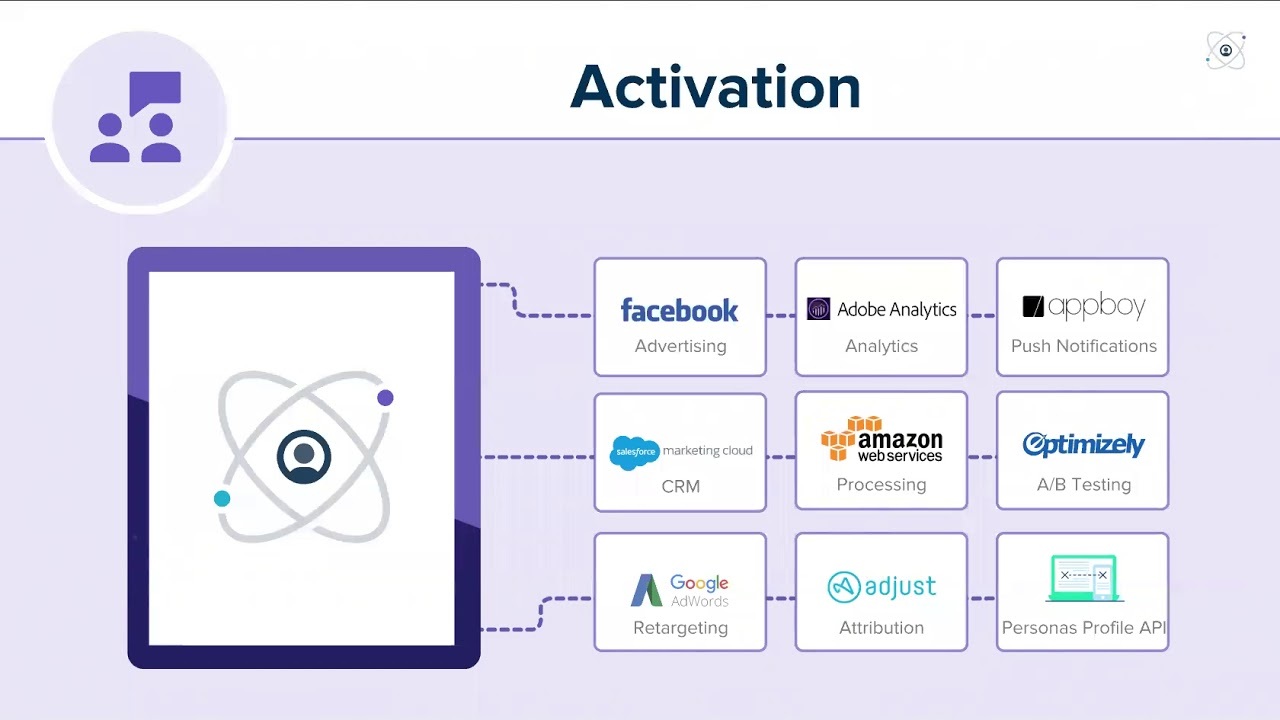 How Frame.io Delivers a Seamless Customer Experience with Personas