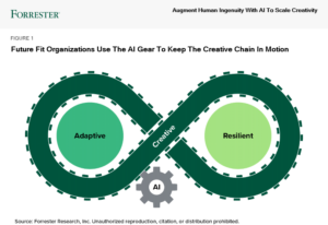 It's Time!! Augment Human Ingenuity With AI To Scale Creativity