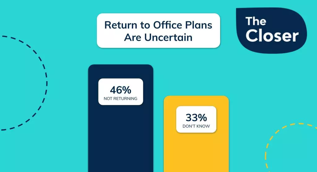 What return to office?