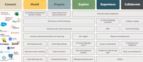 Prepare Zero Trust Packet Routing Components for Securing Oracle Analytics Services