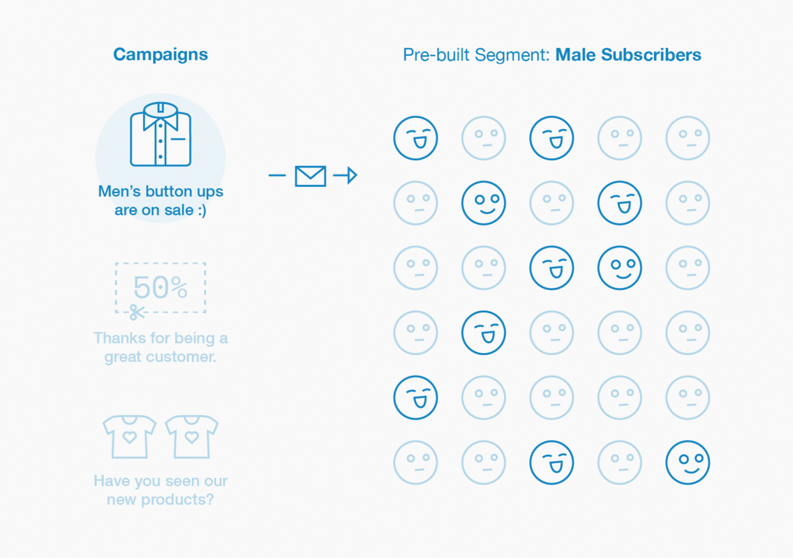 Pre-Built Segmentation: Target Your Customers With One Click