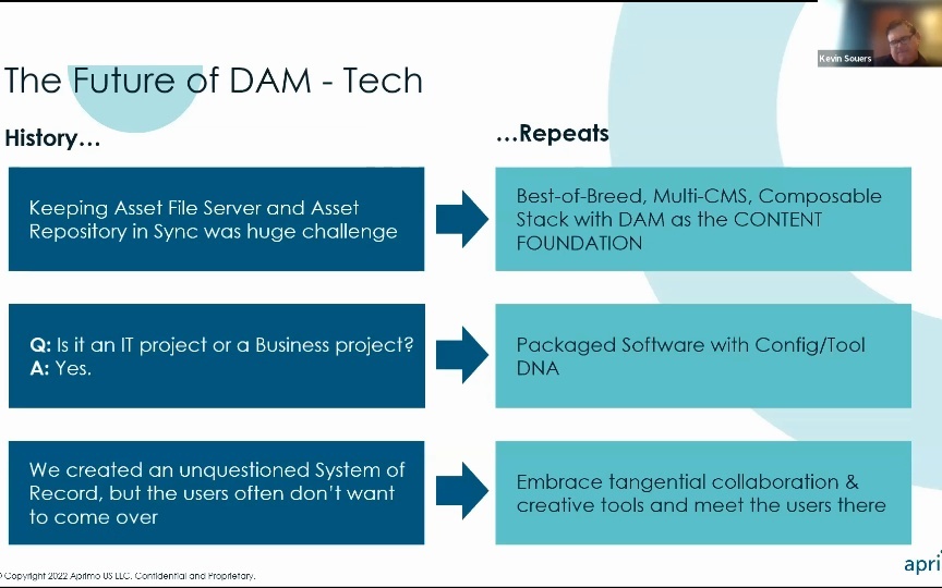 DAM Futures, DAM Origins - To Know the Future, Look at the Past