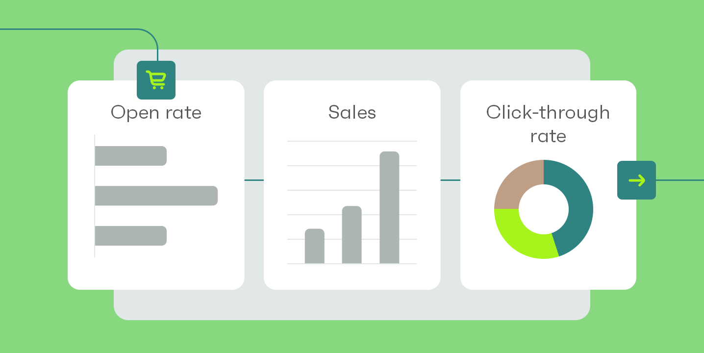 10 ecommerce metrics & KPIs you must measure in 2022