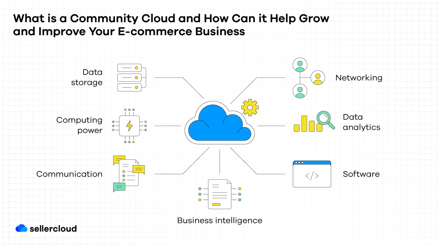 What is a Community Cloud and How Can it Help Grow and Improve Your E-commerce Business