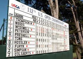 Sales Leaderboard | Motivate Your Sales Team