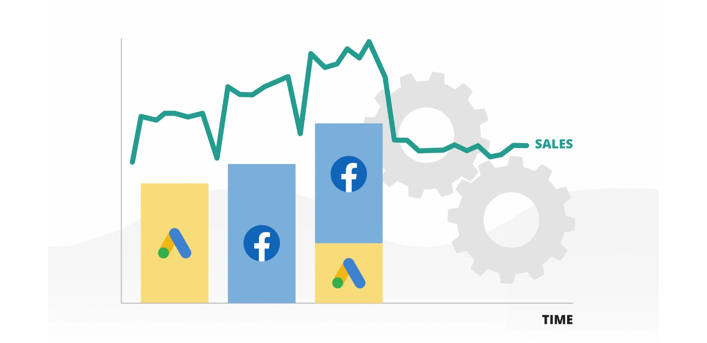 What is Market Mix Modelling and how can it help with attribution?