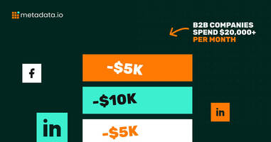 Why Digital Marketing Works Best for B2B Companies Spending $20,000+ Per Month on Paid Media