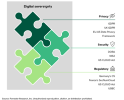 Digital Sovereignty Is Changing The Cloud Market