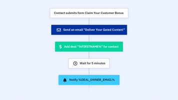 Kick Off the Customer Journey with a Positive First Experience