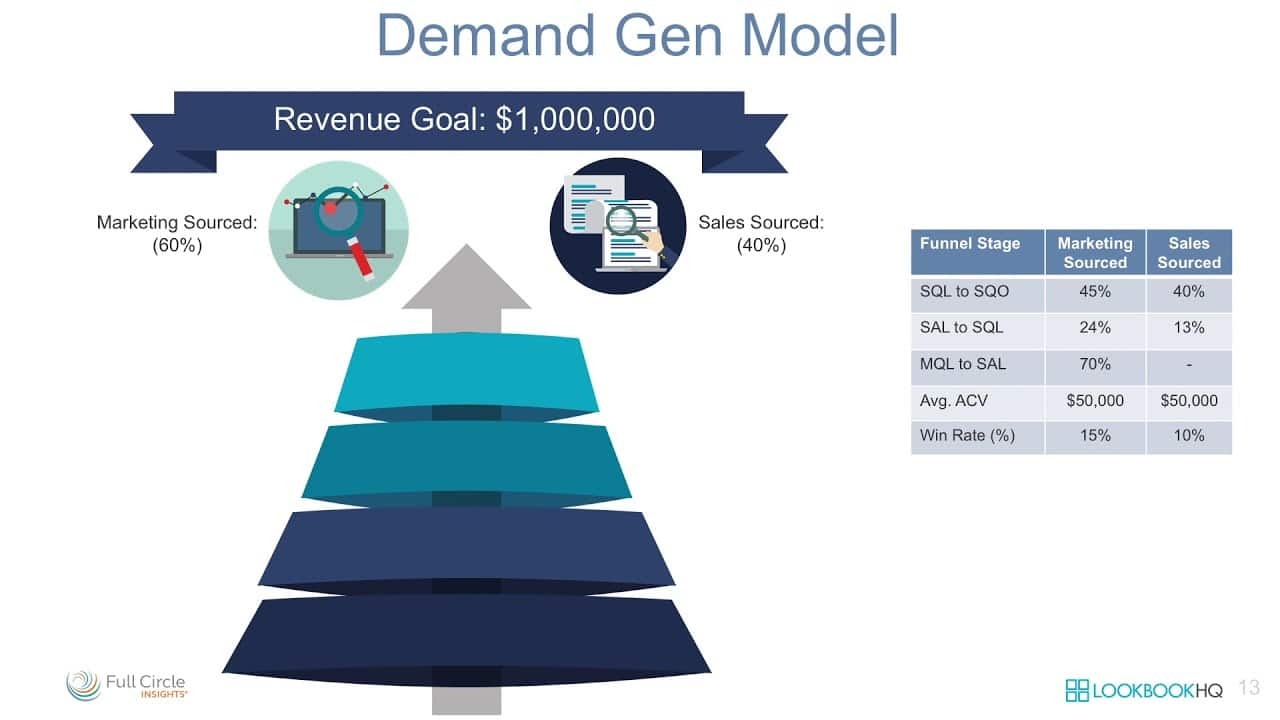 How a Metrics-Driven Martech Company Scaled Marketing
