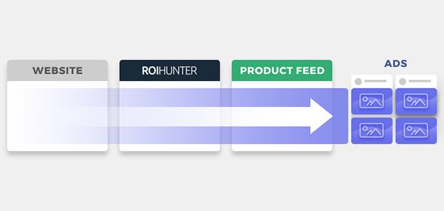 Make Your Slideshow Ads Shine - Add Multiple Images to Your Product Feed [EXAMPLES]