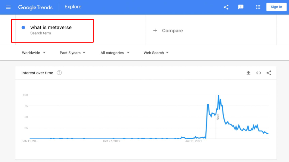 What is the Metaverse? Business Opportunities, Applications, and Challenges