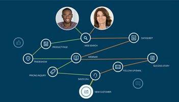 What Is Adaptive Marketing? (and Why Marketers Should Adapt)