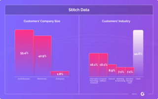 Rivery alternatives for marketing teams