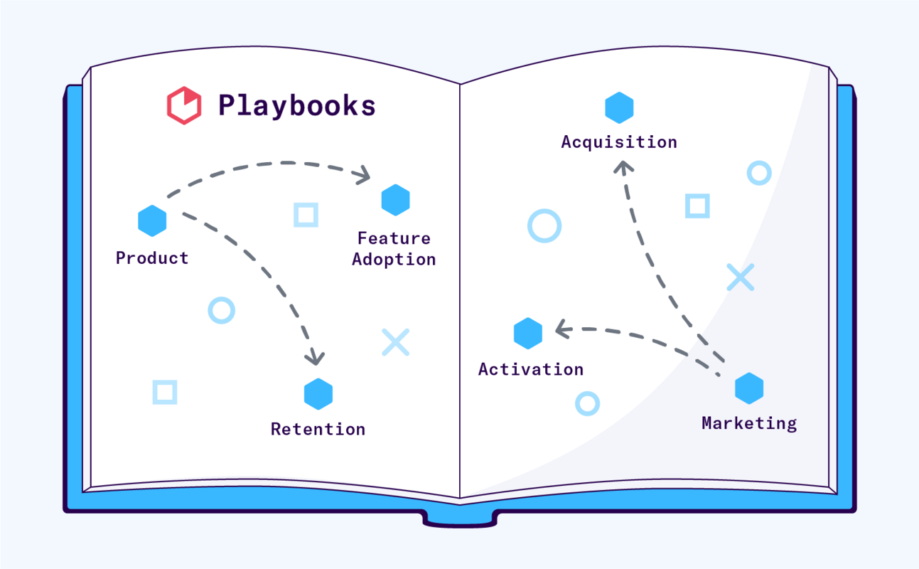 March's New Features: Playbooks for Winning Insights