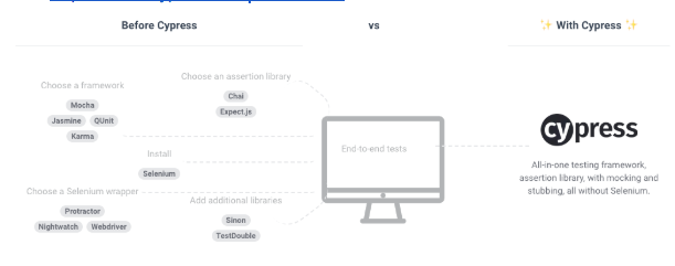 An E2E Testing Journey Part 2: WebdriverIO to Cypress - SendGrid