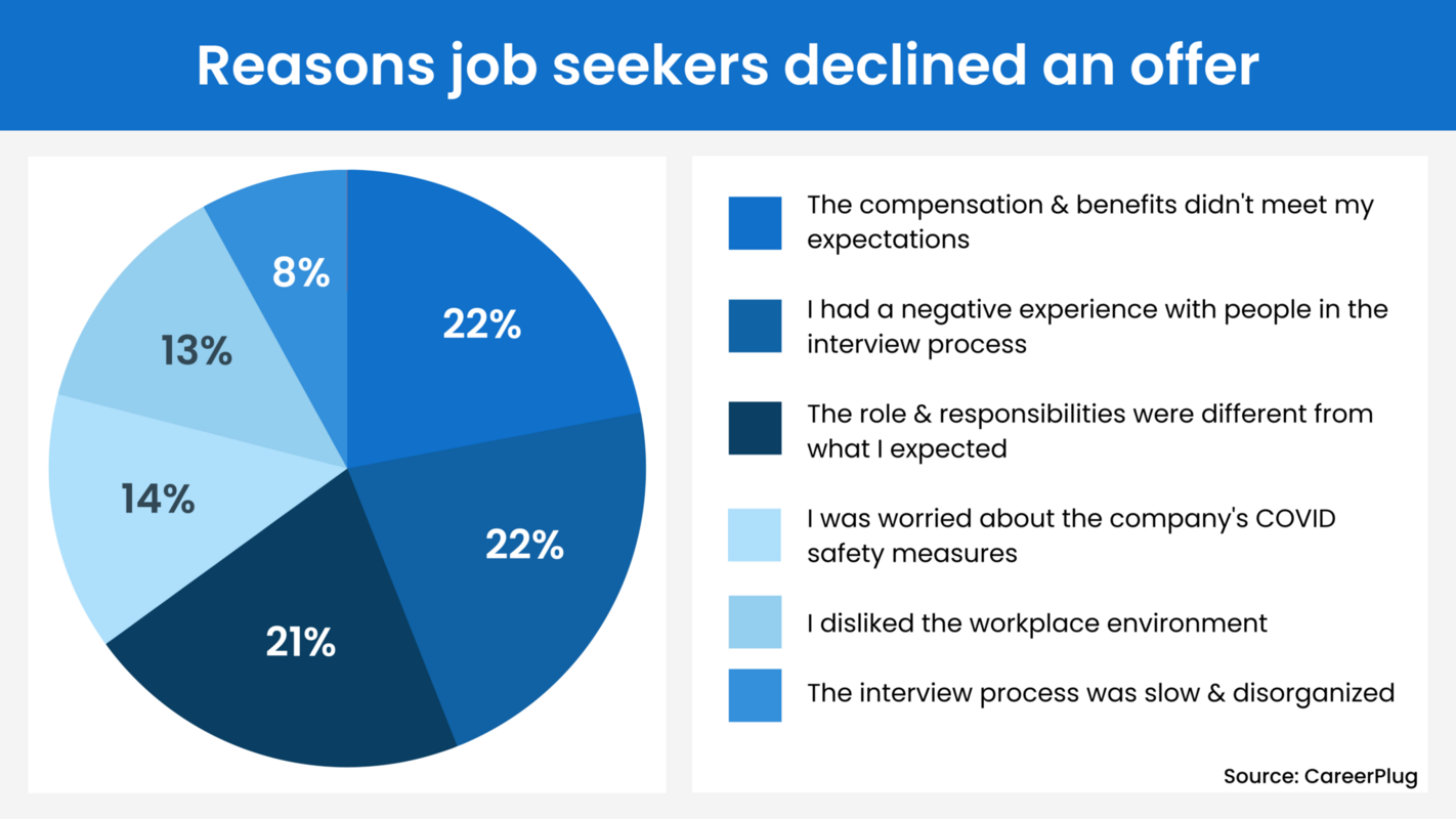 How to turn rejected candidates into employer brand ambassadors?